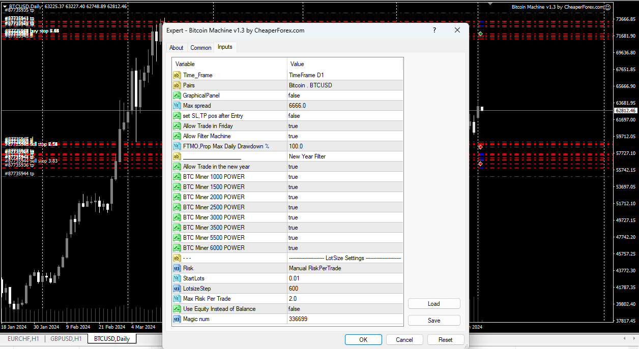 Bitcoin Machine EA on the Chart with Inputs Visible