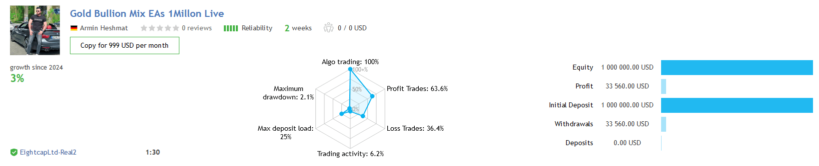 Bitcoin Machine EA Live Performance Signal