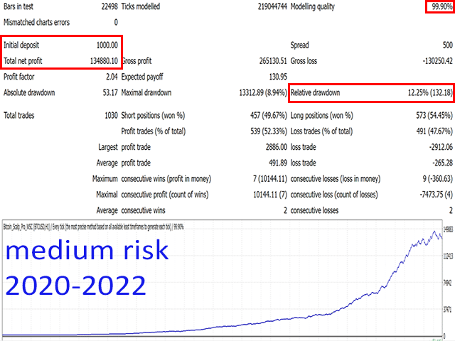 Bitcoin Scalp Pro EA Backtest