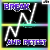 Break and Retest Indicator Logo