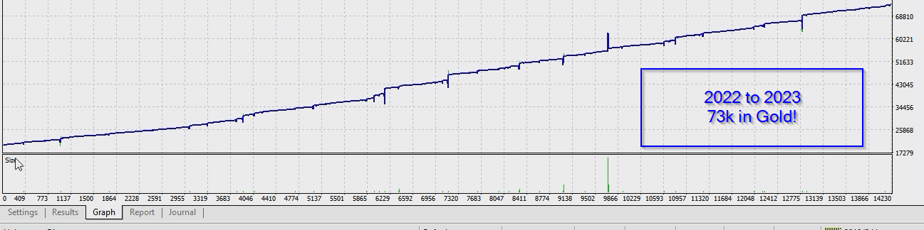 Don Hits EA Live Backtest