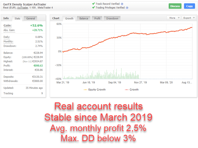 GerFX Density Scalper EA Live Signal Real Results