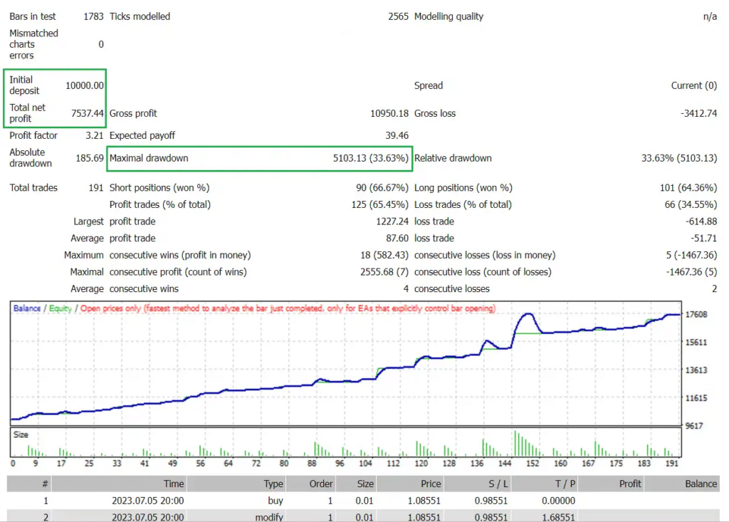 Golden Owl EA Backtest