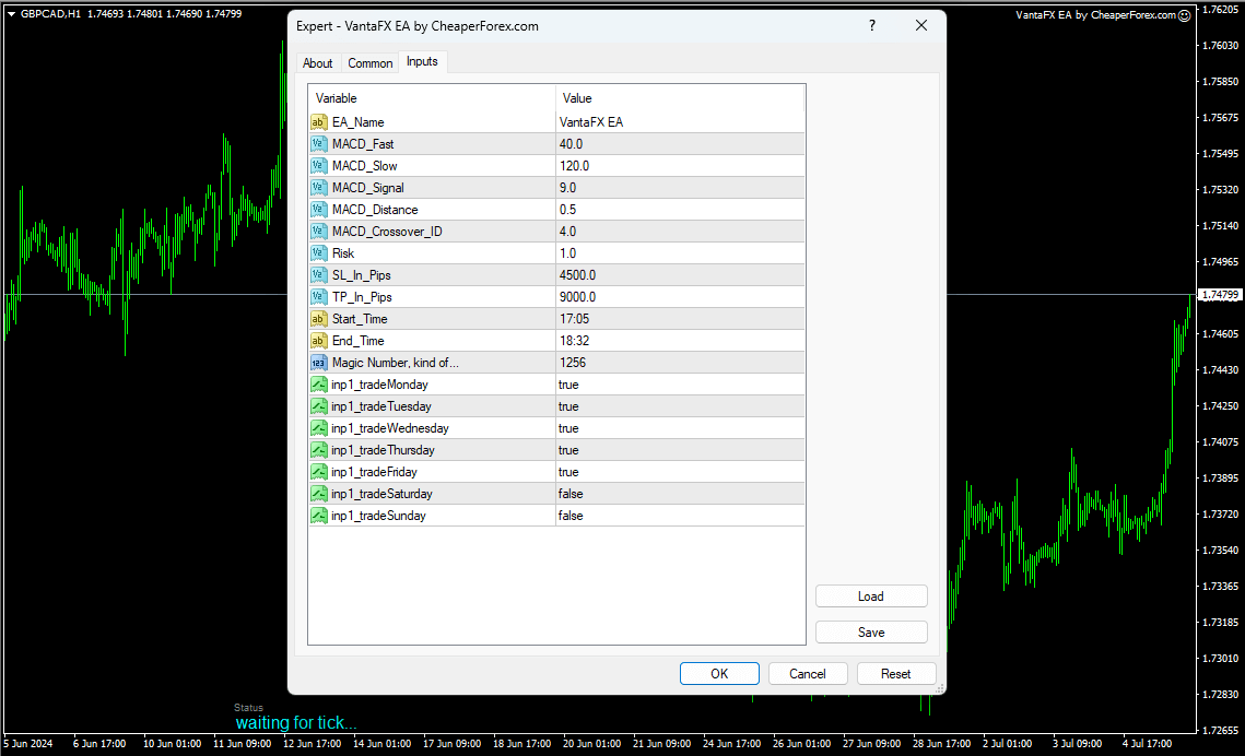 VantaFX EA on the Chart with Inputs Visible