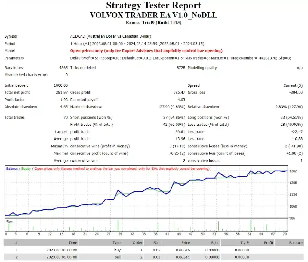 Volvox Trader EA