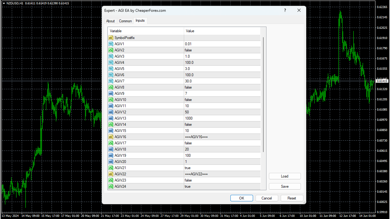 AGI EA Loaded to the Chart with Inputs Visible