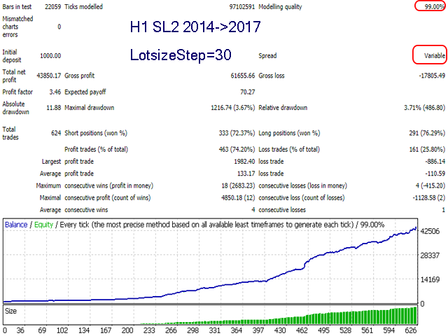 Advanced Scalper EA Backtest