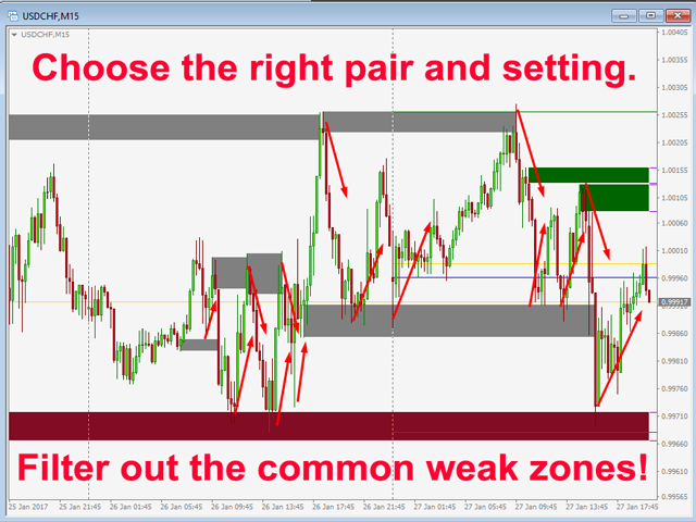 Advanced Supply Demand Indicator Filter Zones