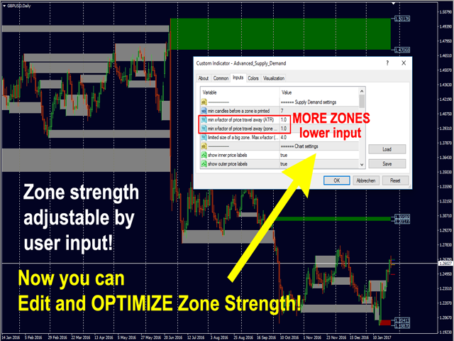 Advanced Supply Demand Indicator