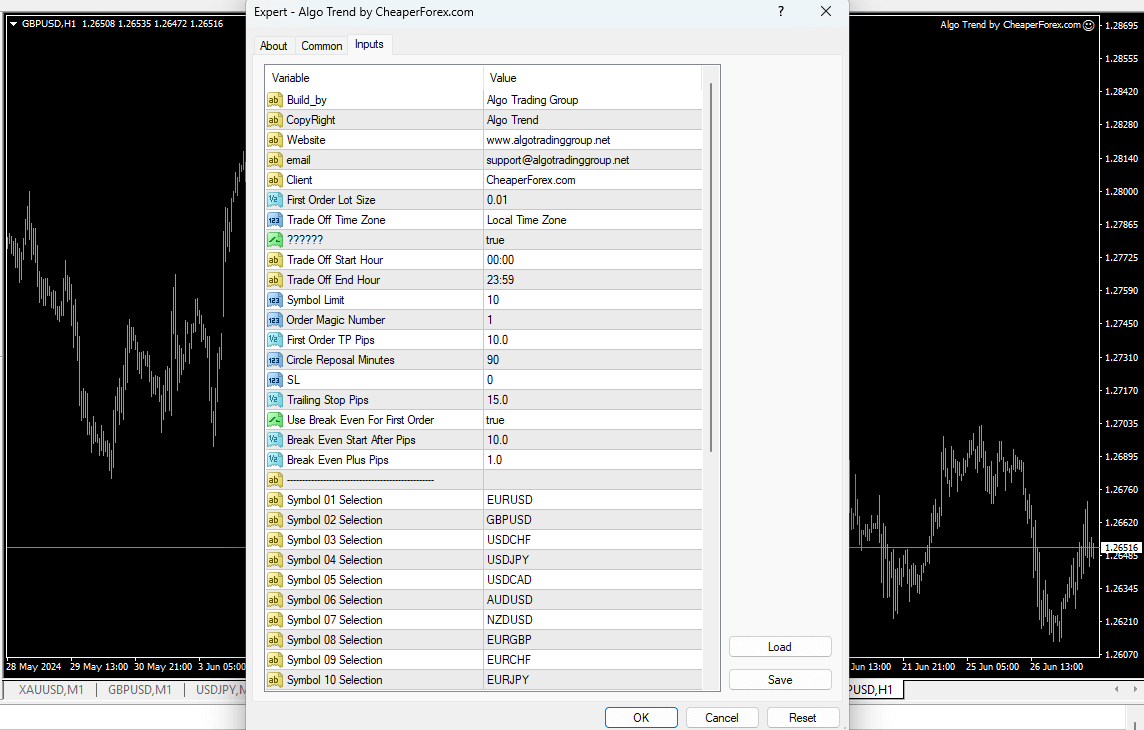 Algo Trend EA on Chart with Inputs