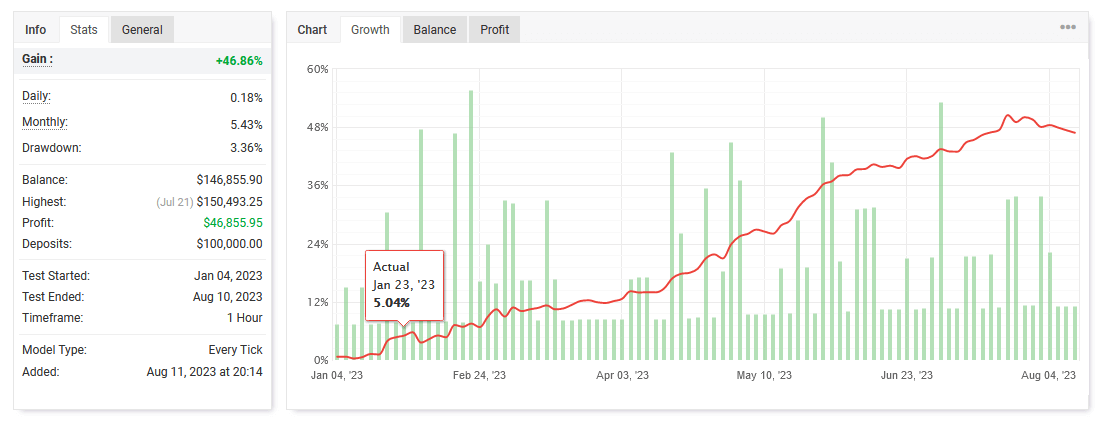 Alpha EA Incubator 100k Challenge Test