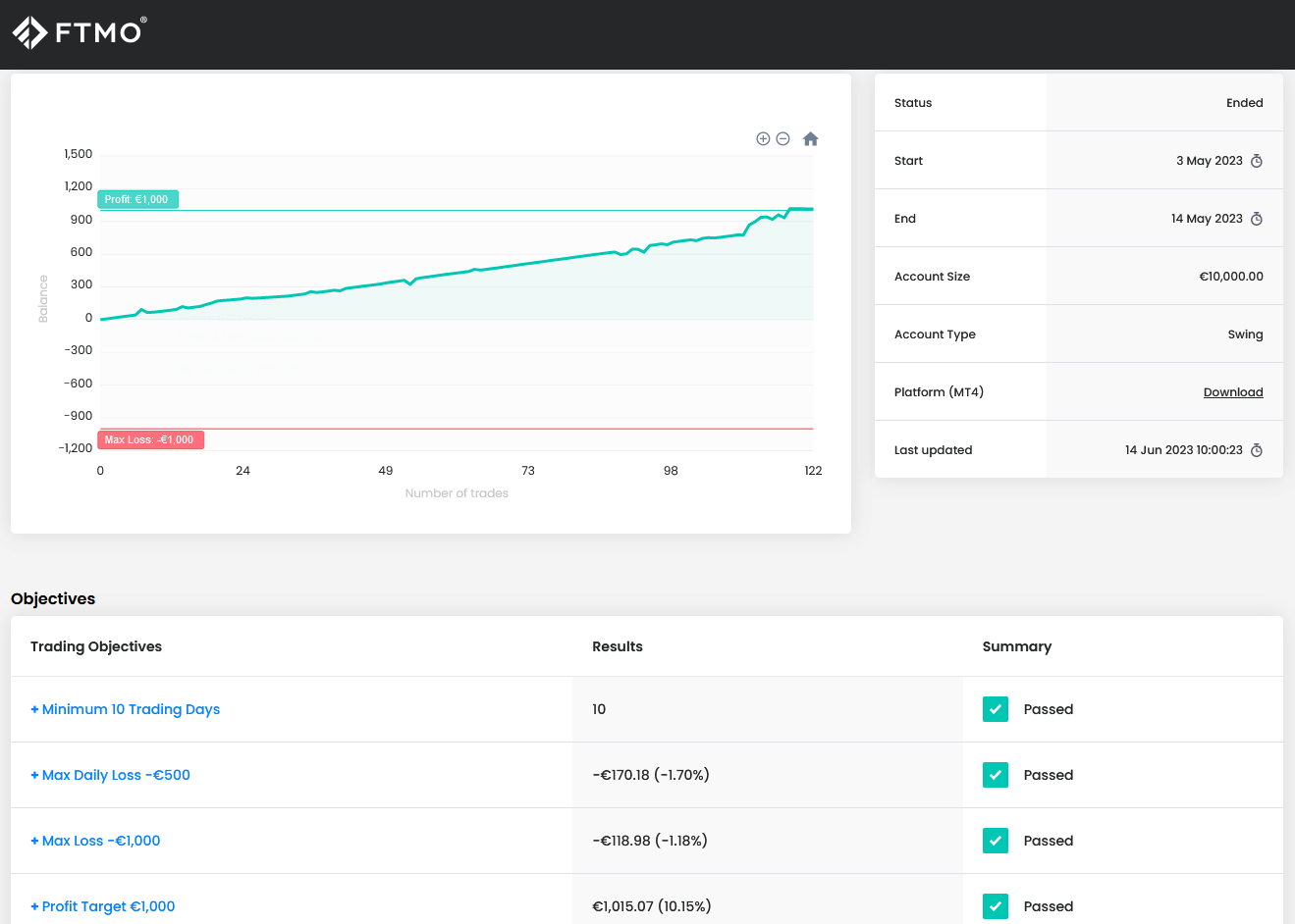 Alpha EA Incubator FTMO Challenge Pass