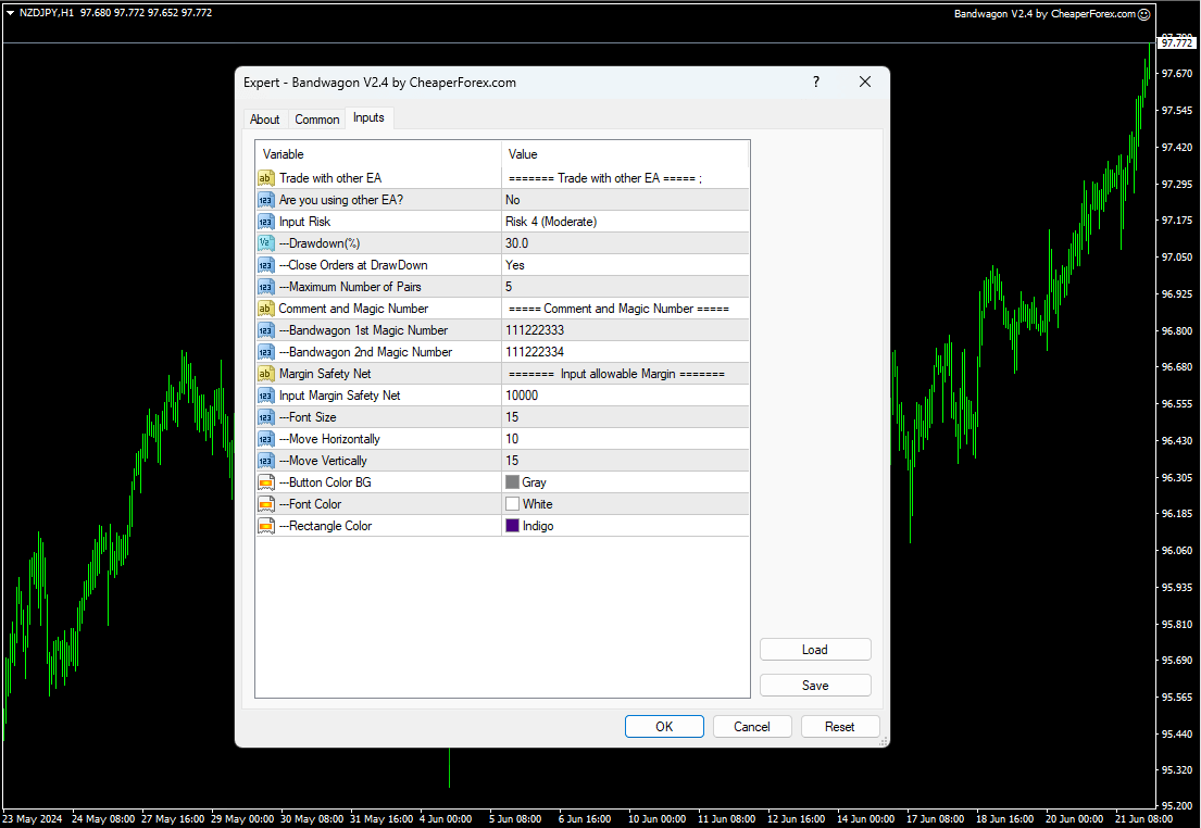 Bandwagon EA MT4 on the Chart with Inputs Visible