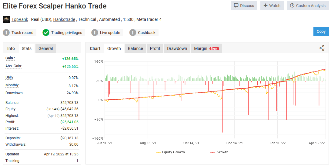 Elite Forex Scalper EA Live Performance Signal