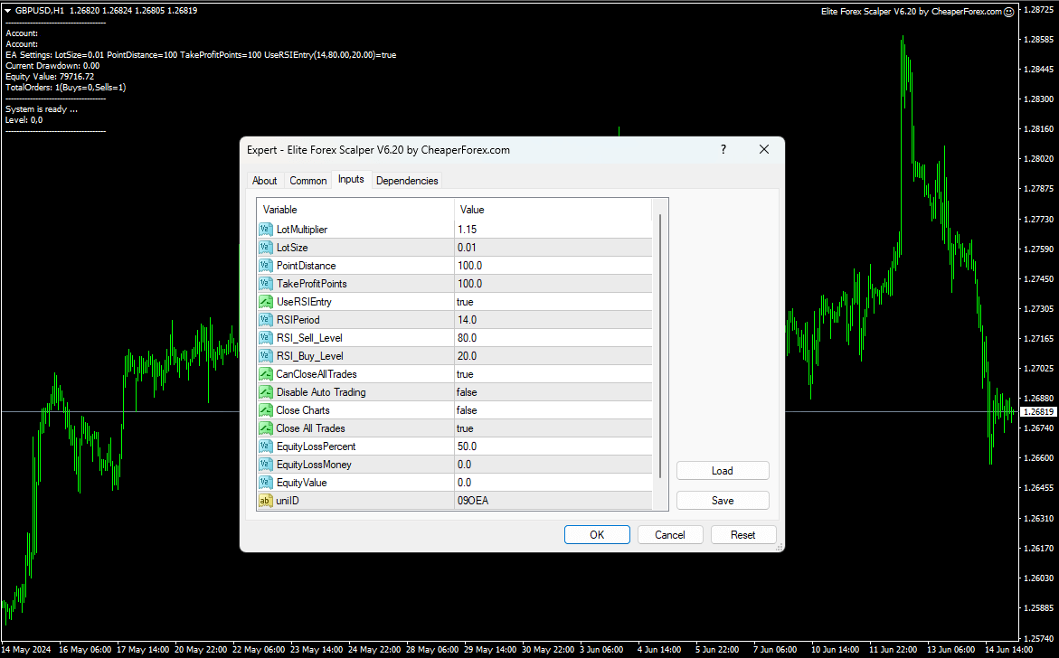 Elite Forex Scalper EA on the Chart with Inputs Visible