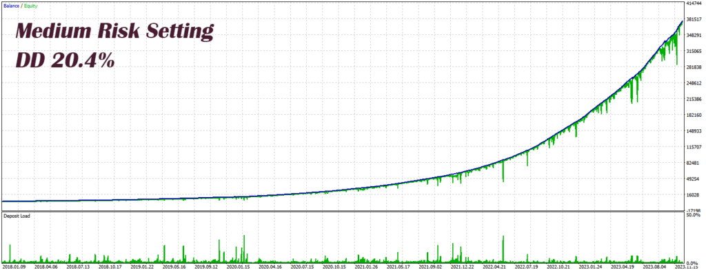 Eternal Engine EA Backtest