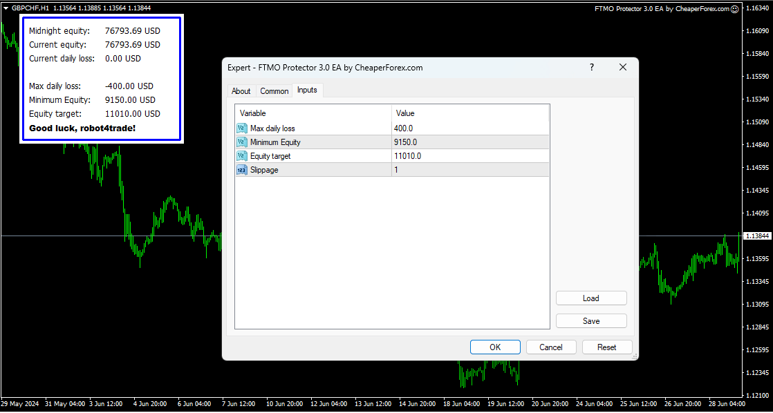 FTMO Protector EA on the Chart with Inputs