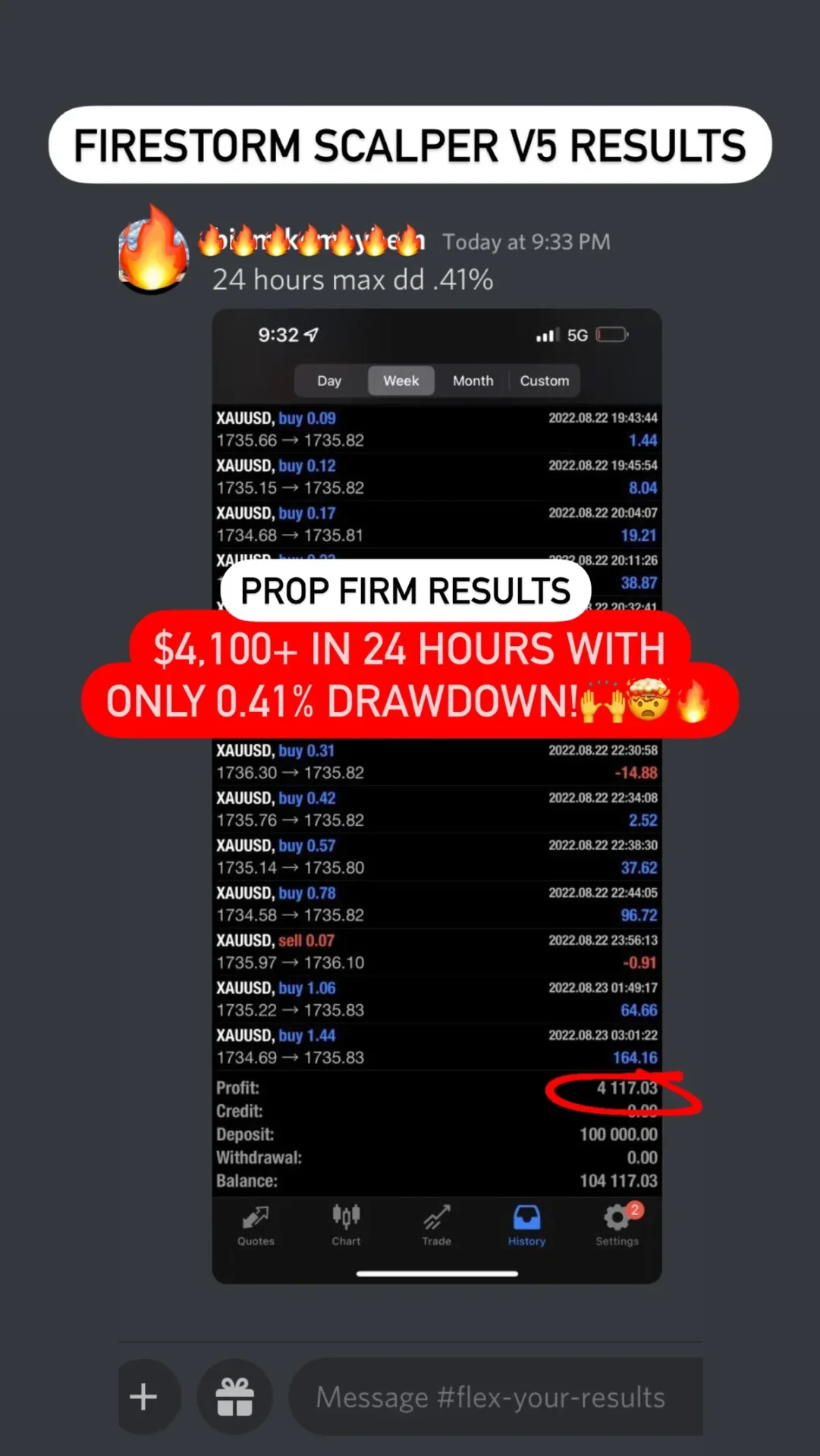 Firestorm Scalper EA Results