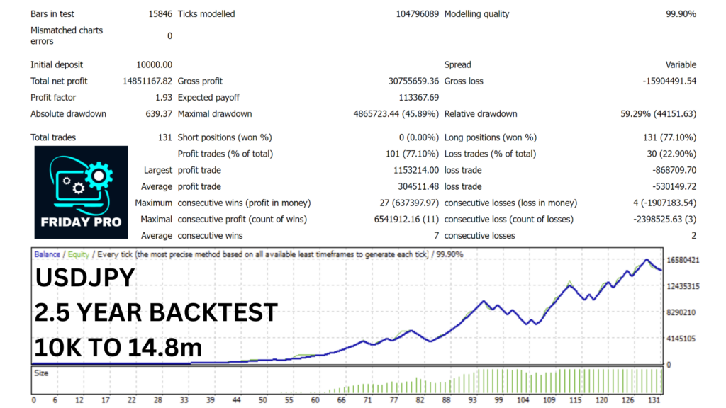 Friday Pro EA Backtest