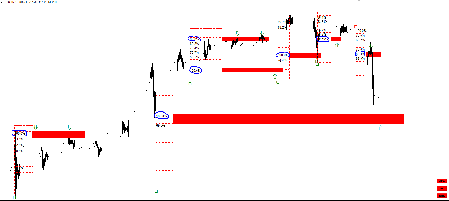 Gann Swing Structure Indicator For MT4 - CheaperForex