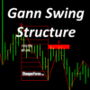 Gann Swing Structure Indicator Logo