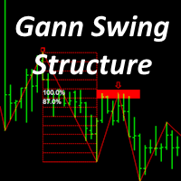 Gann Swing Structure Indicator Logo