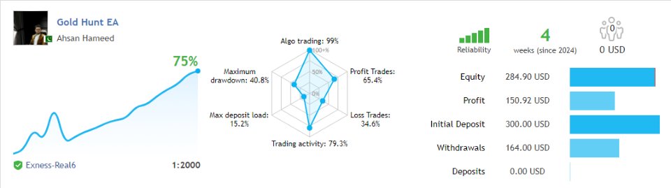 Gold Hunt EA Live Performance Signal