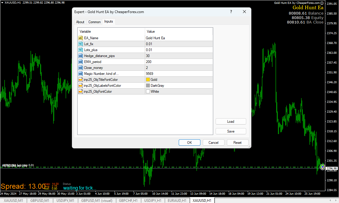 Gold Hunt EA on the Chart with Inputs