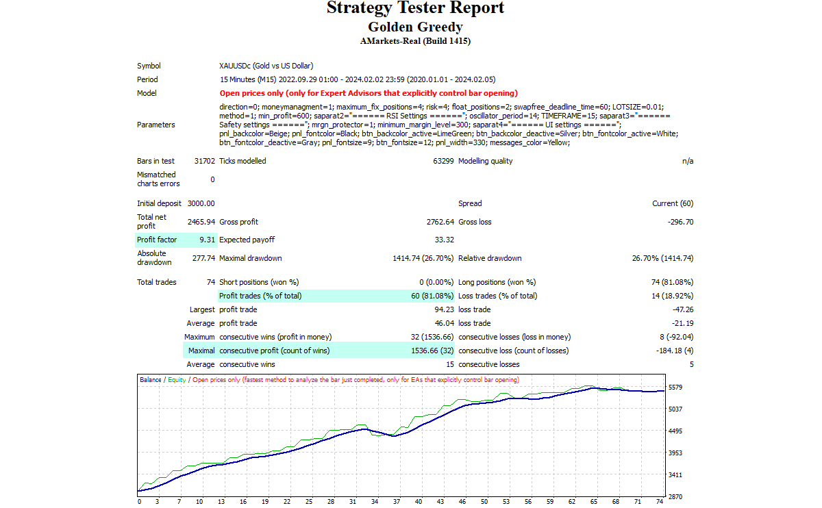 Greedy Golden EA Backtest Report