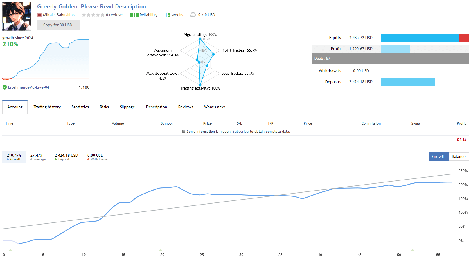 Greedy Golden EA Live Signal