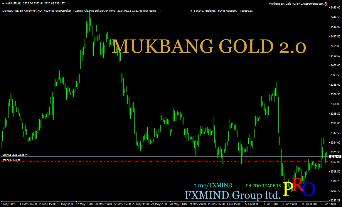 Mukbang EA Gold on Chart