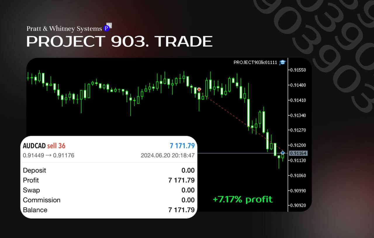 Project 903 EA Profit for AUDCAD