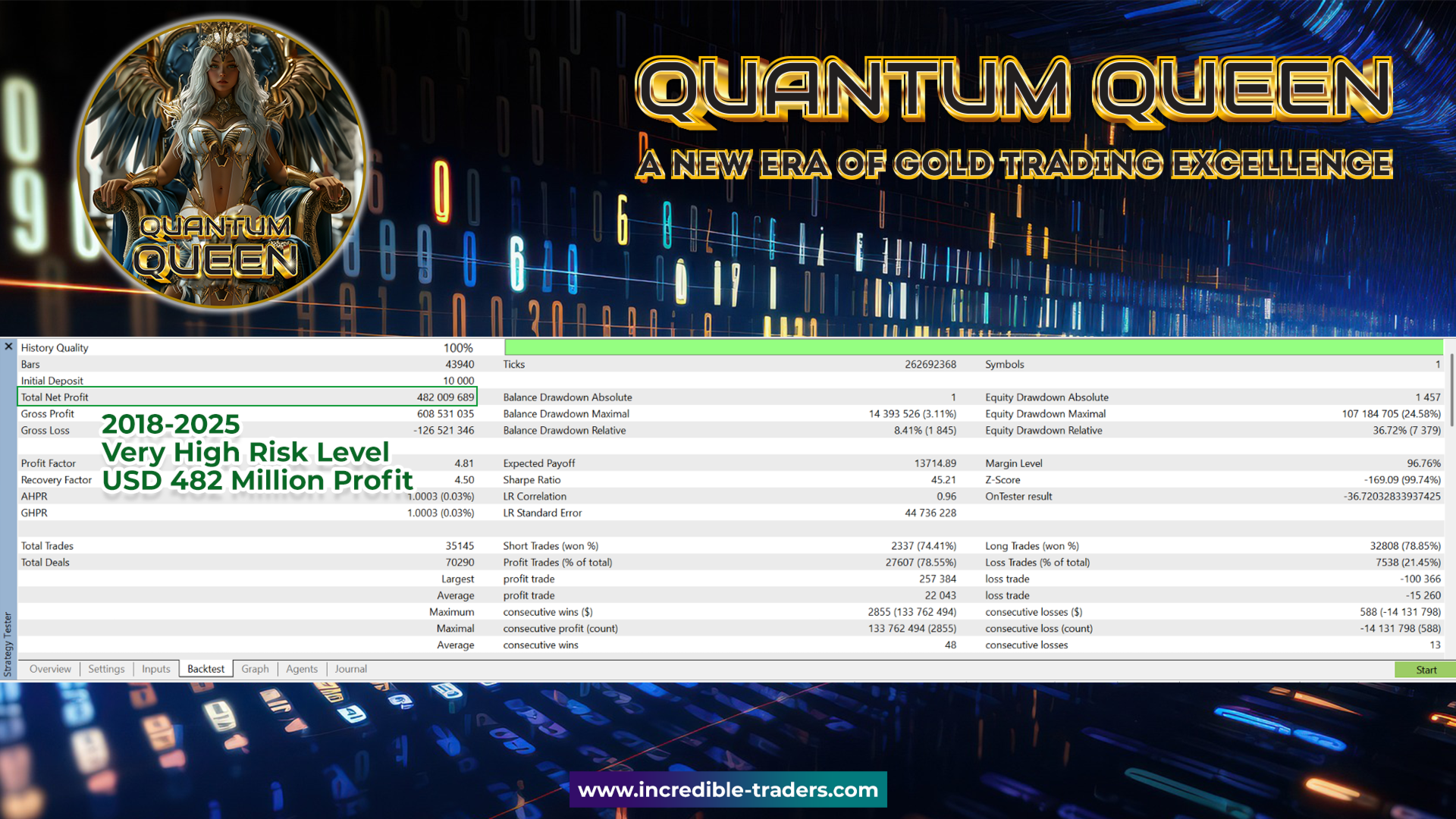 Quantum Queen EA MT5 Backtest Report from 2018 to 2025 with Very High Risk Level Quantum Queen EA MT5 Backtest Report from 2018 to 2025 with Very High Risk Level