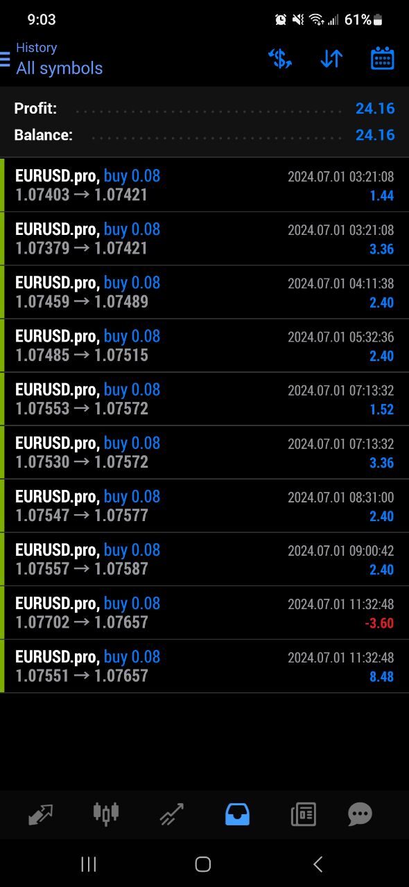 Scalp Bot EURUSD EA Client Results