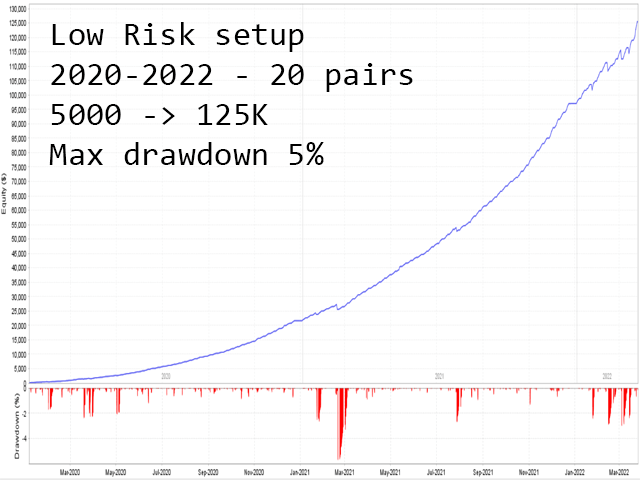 The Viper EA Backtest