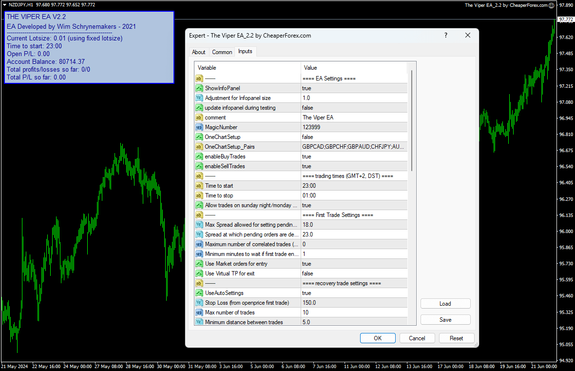 The Viper EA on the Chart