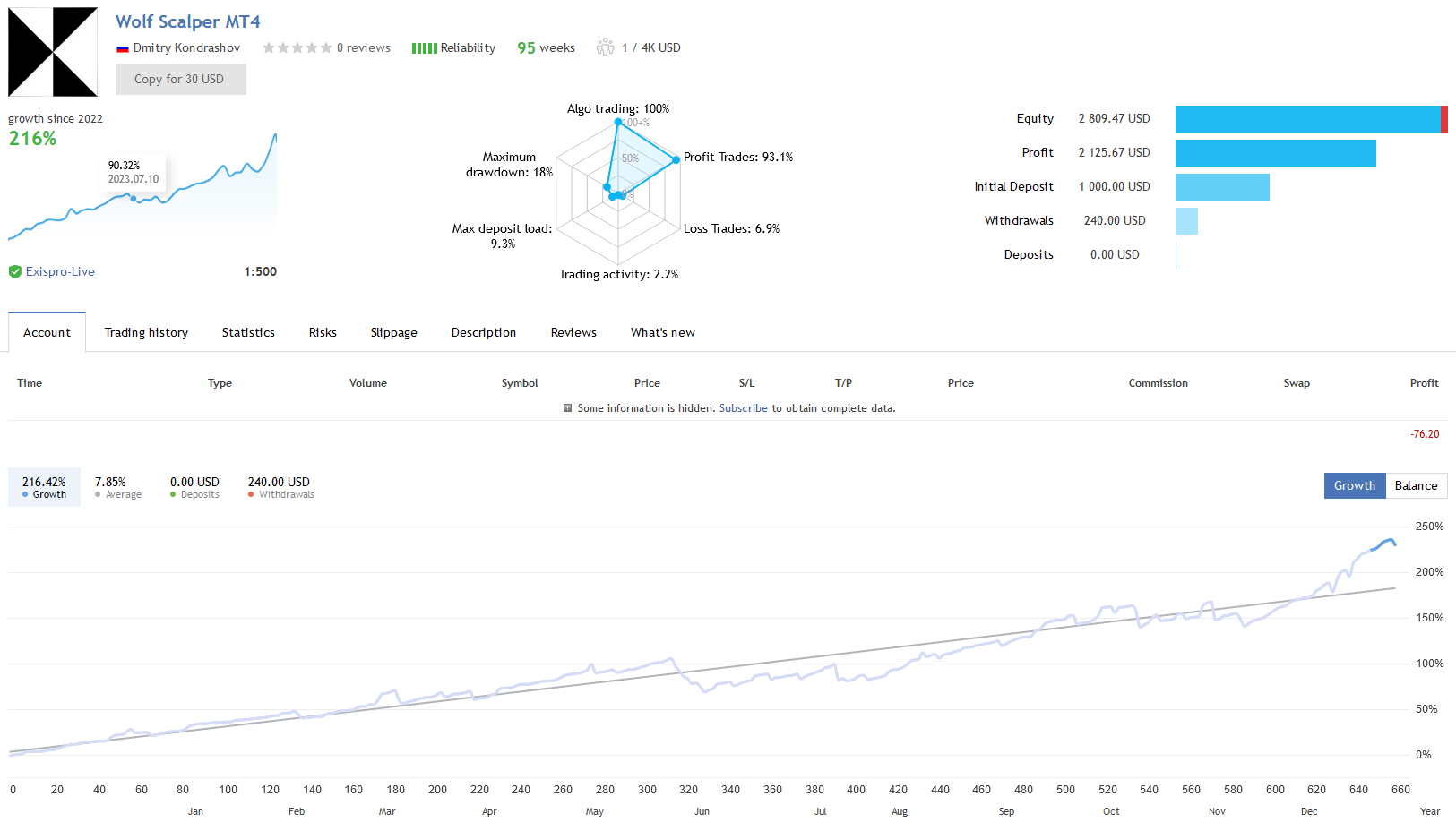 Wolf Scalper EA Live Performance Signal