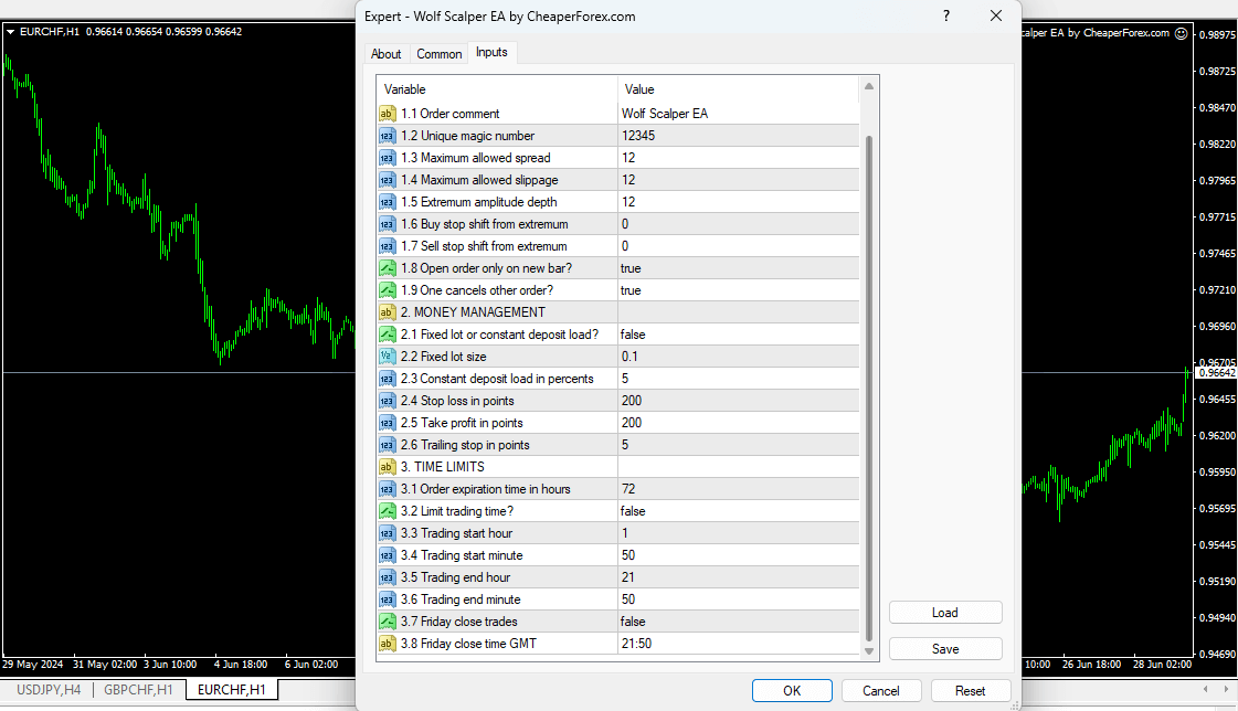 Wolf Scalper EA on the Chart with Inputs