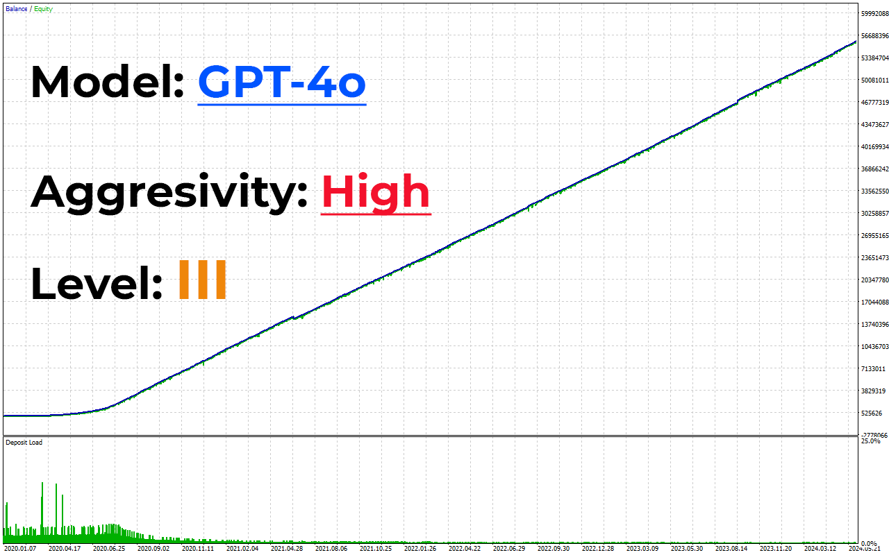 AI Gen XII EA Backtest