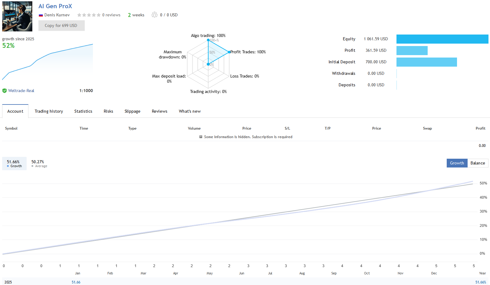 AI Gen XII EA Live Performance Stats