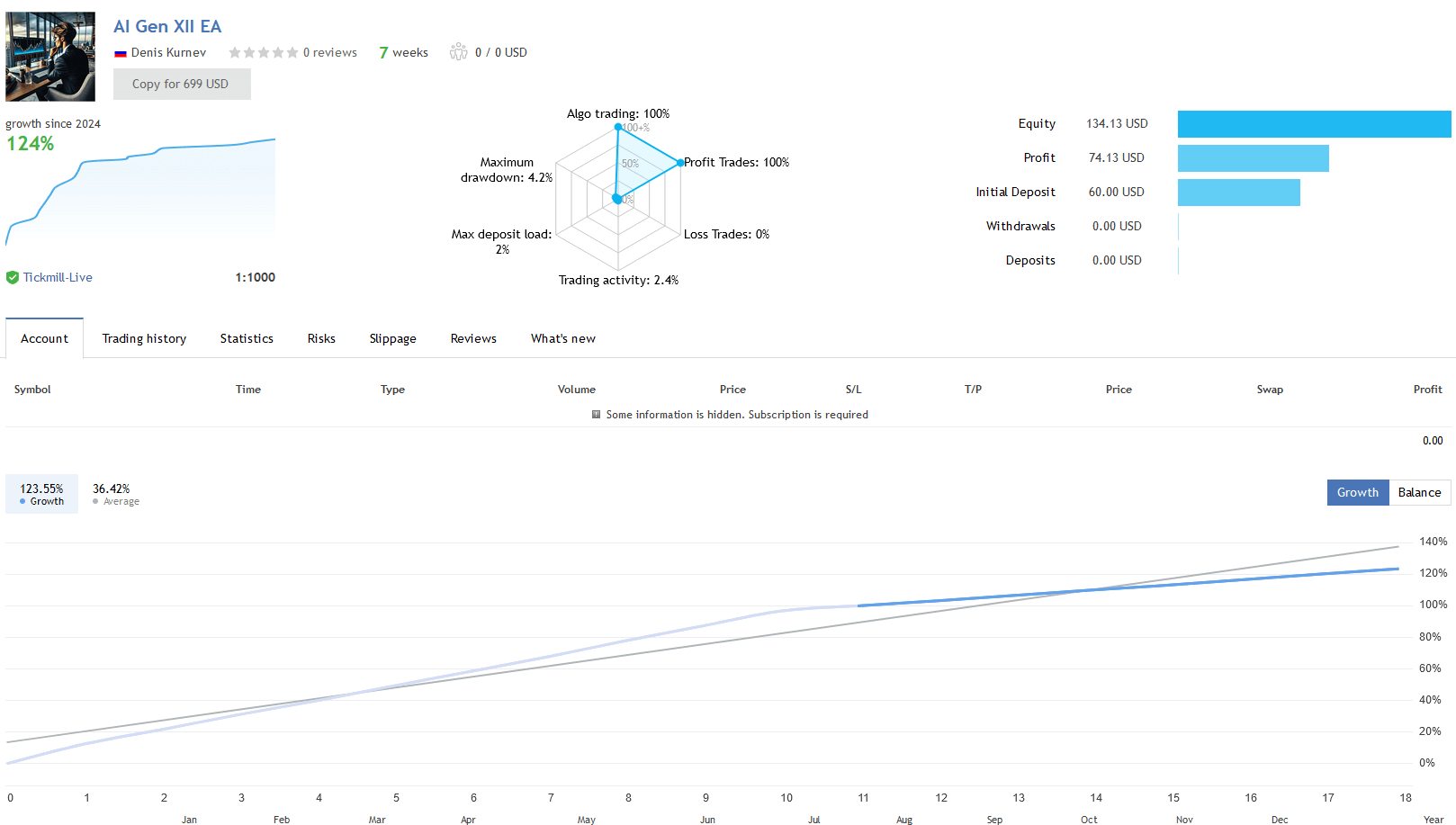 AI Gen XII EA Live Performance Stats