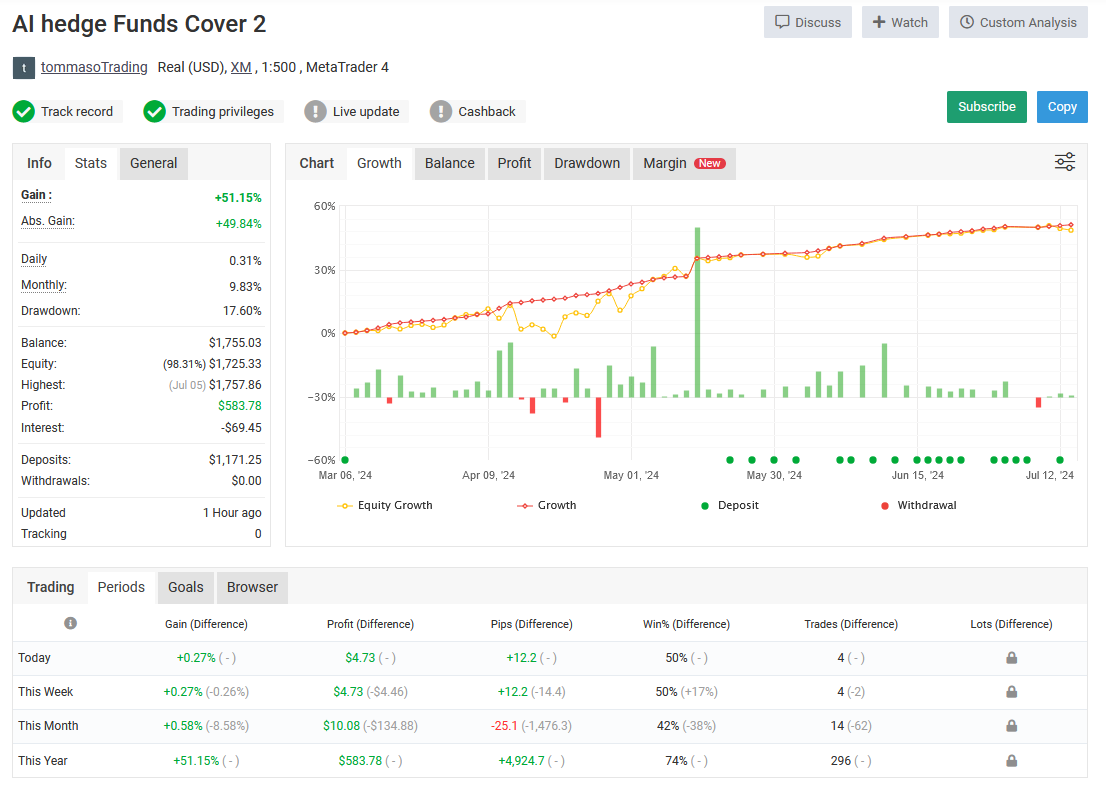 AI Hedge Funds EA Live Performance Signal