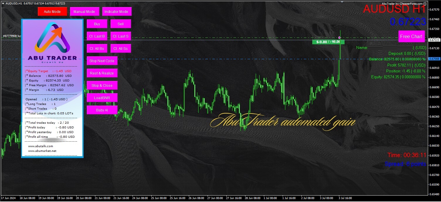 AbuTrader EA on the Chart