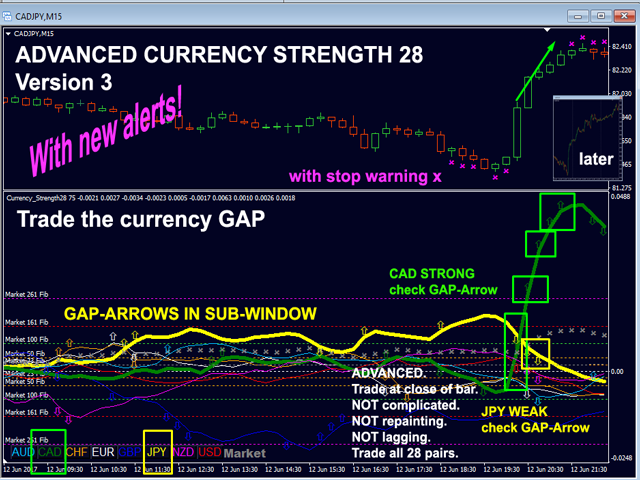 Advanced Currency Strength28 Indicator on Chart