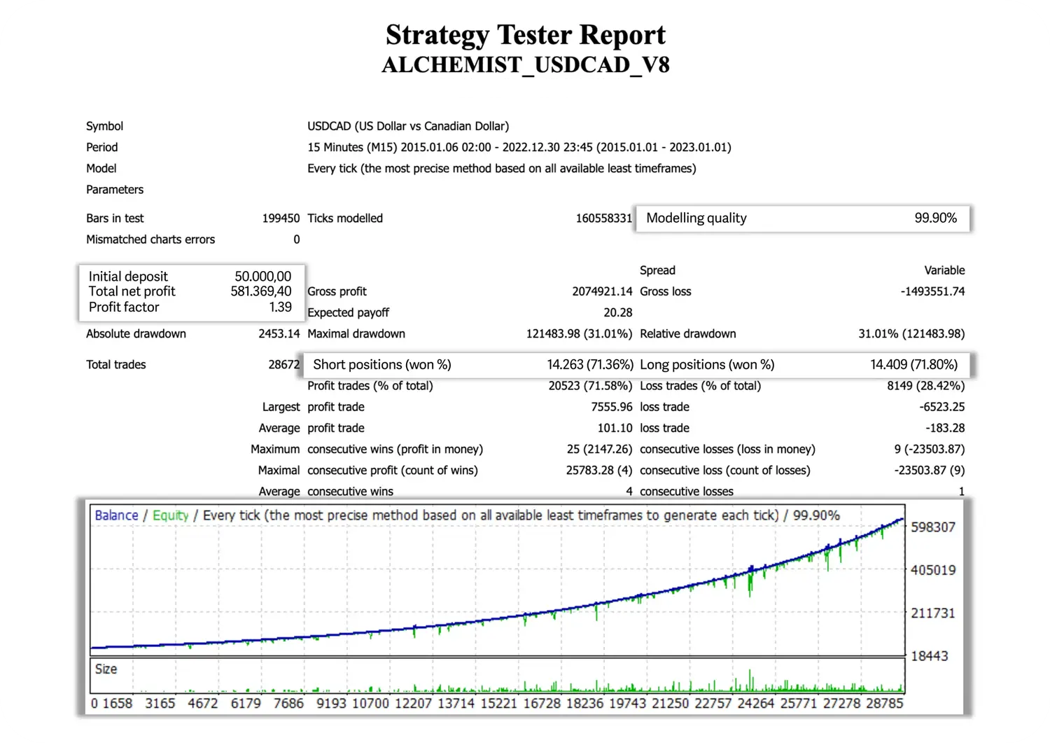 Alchemist EA USDCAD Backtest