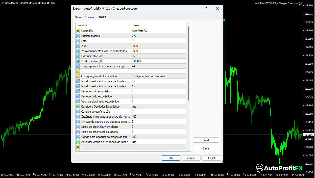 AutoProfitFX on the Chart with Inputs Visible