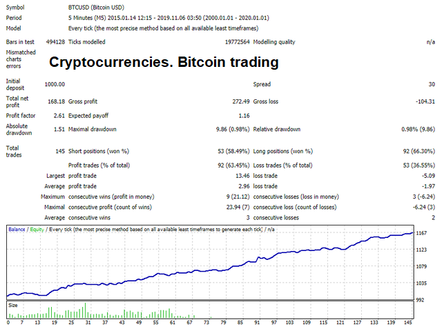 Belkaglazer EA Backtest Information