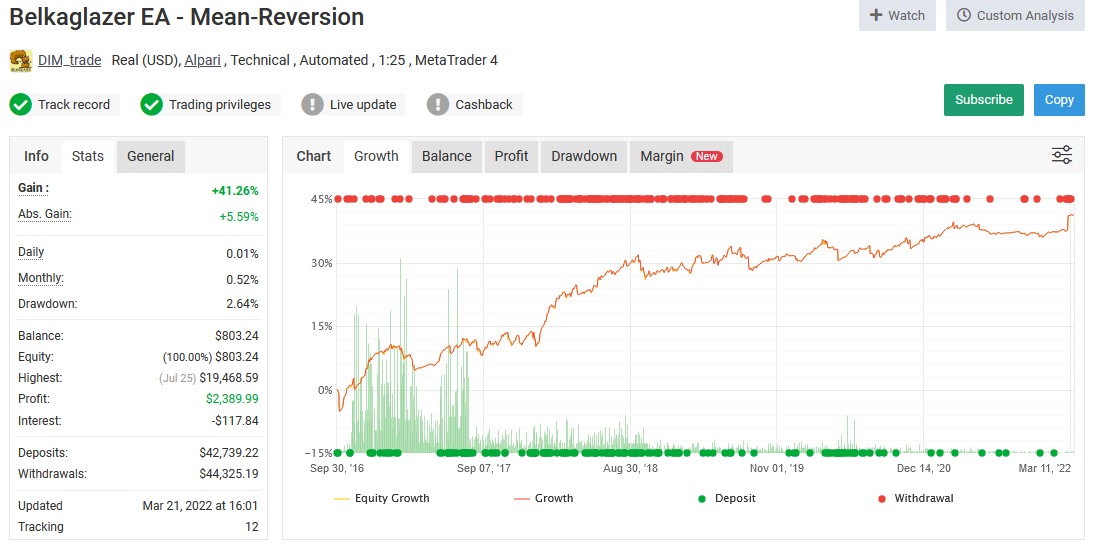 Belkaglazer EA Live Performance Signal