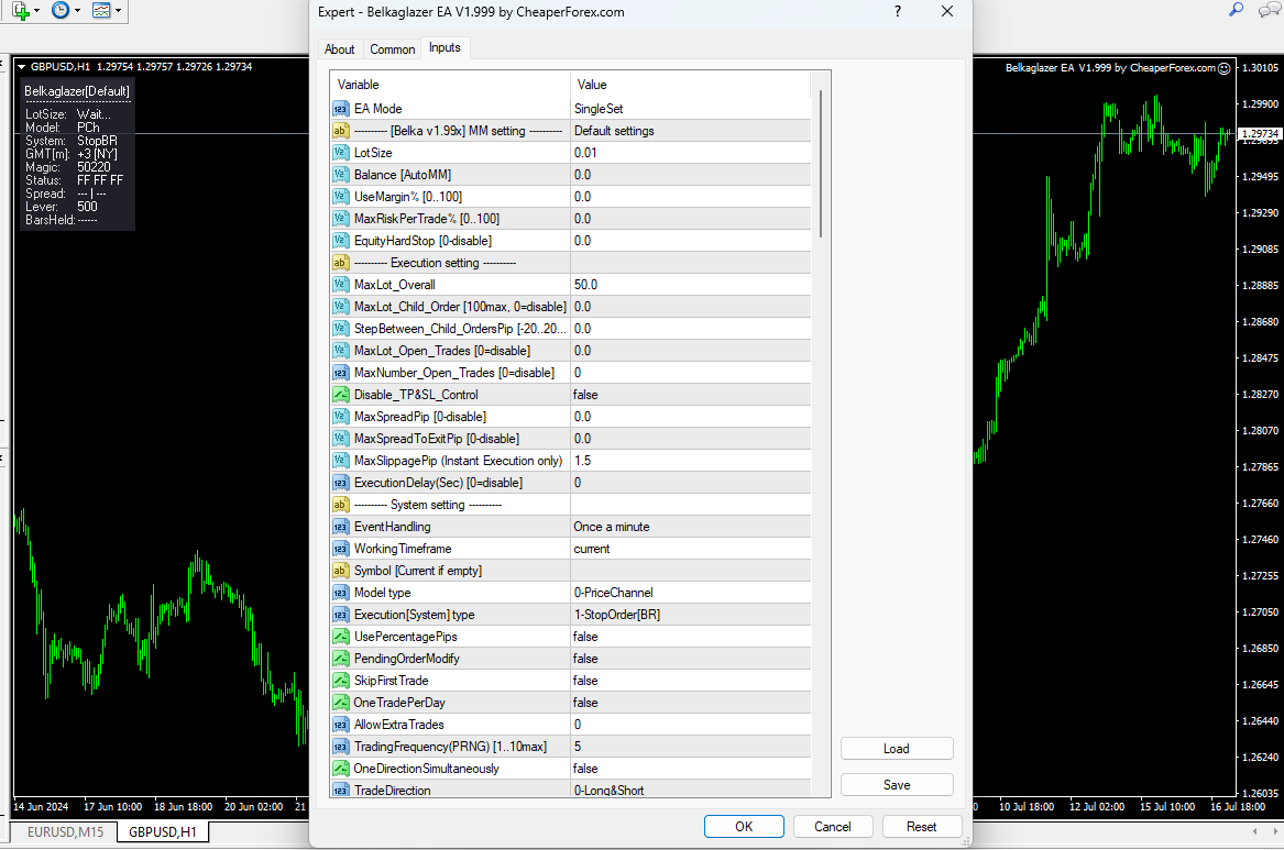 Belkaglazer EA on the Chart with Some Inputs Showing