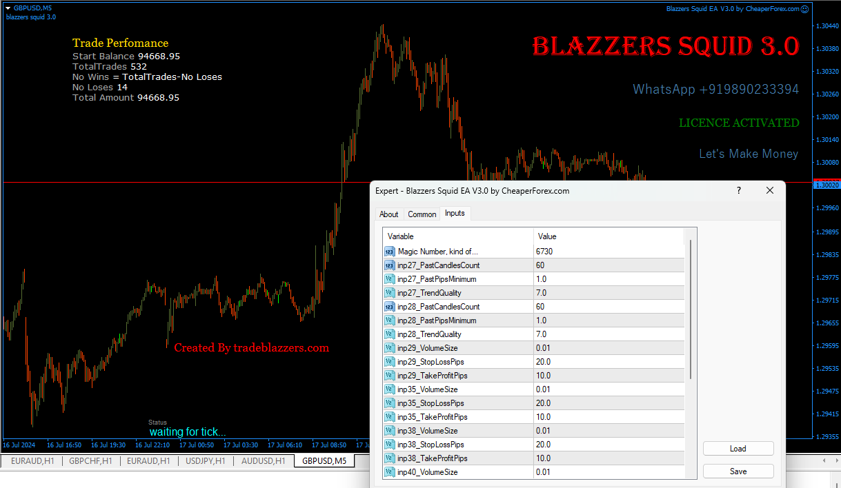 Blazzers Squid EA on the Chart with Inputs Visible